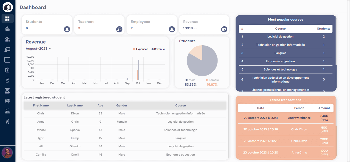 School Manager Dashboard